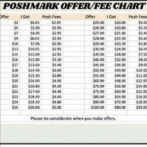 Reasonable offers only please